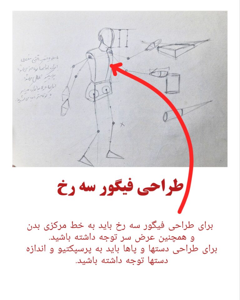 فیگور سه رخ ۳